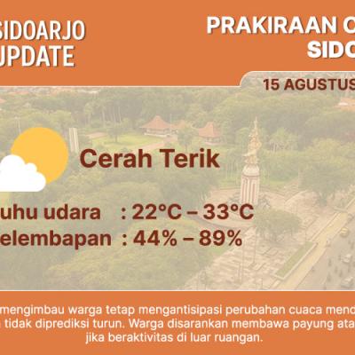 BMKG: Sidoarjo 15 Agustus 2025 Diprediksi Cerah Terik dari Pagi hingga Malam