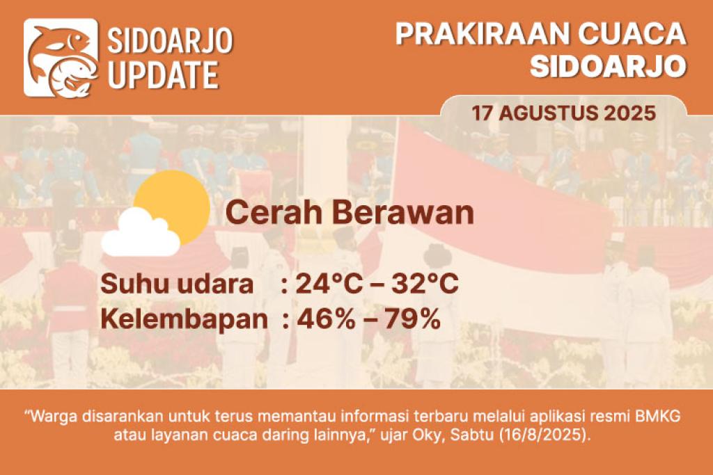 BMKG: Cuaca Sidoarjo 17 Agustus 2025 Diprediksi Cerah Berawan